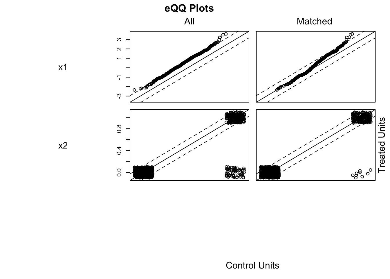Chapter 7 Causal Inference in Practice VI: Causal Forests | Causal ...
