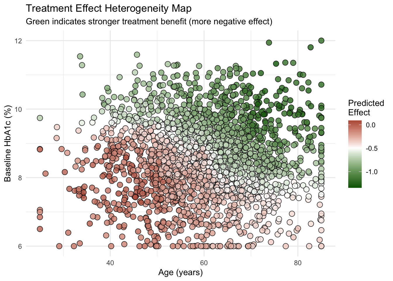 Chapter 7 Causal Inference in Practice VI: Causal Forests | Causal ...