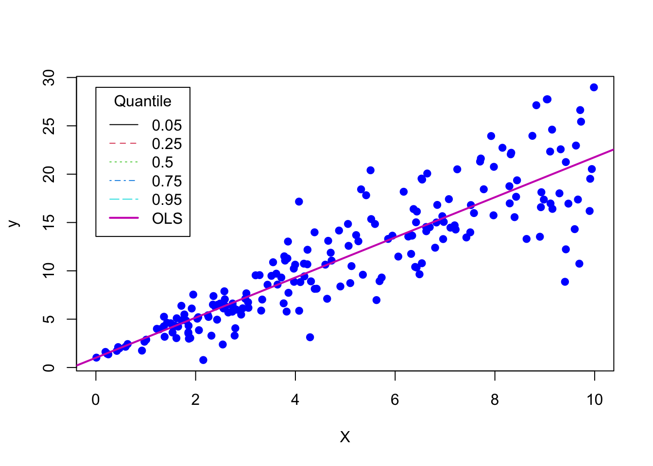 Chapter 6 Bayesian Quantile Regression | Stan Bookdown